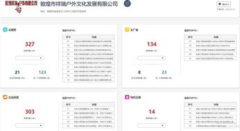 商擎全網(wǎng)推廣助力敦煌祥瑞戶(hù)外文化 從沙漠隱者到文化IP的數(shù)字化蛻變
