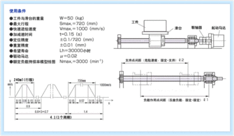 如何選擇技術(shù)計(jì)算軟件與滾珠絲杠——以MISUMI工廠自動化零件及電子產(chǎn)品目錄銷售為例